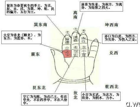 小吉方位|小六壬六宫位基础详解，小六壬六宫应用和属性解析